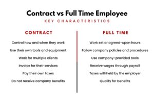 Contract vs Full Time employee key characteristics comparison