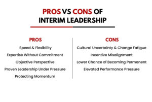 pros and cons of interim leadership