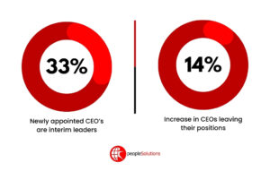 Interim Leadership statistics