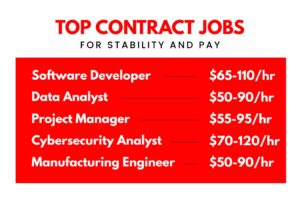 Best contract jobs for stability and pay