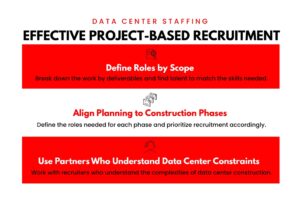Effective project based recruitment for data center construction